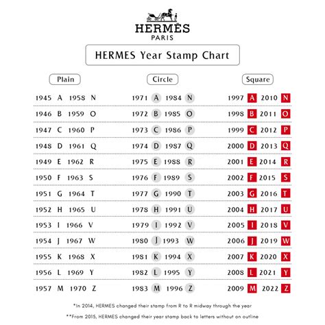 hermes stamp codes|hermes u stamp 2022.